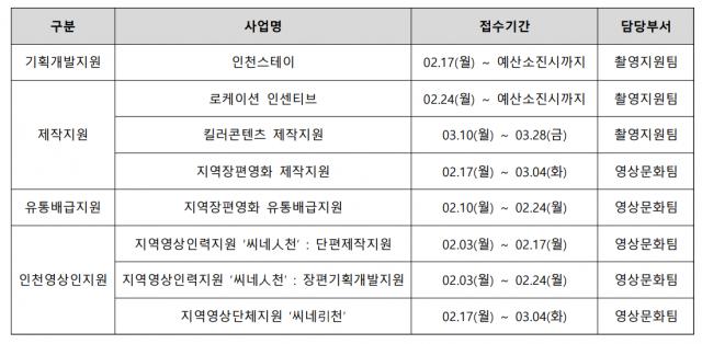 인천영상위원회